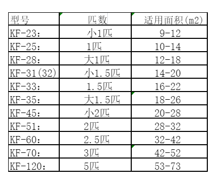 二连浩特空调维修